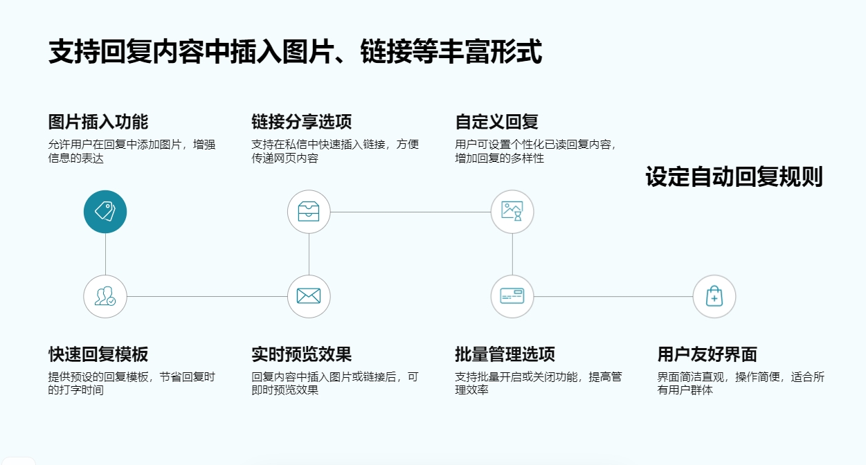 騰訊視頻號私信軟件在哪里_助力商家管理溝通的工具入口指引 私信自動回復機器人 視頻號自動回復 第3張