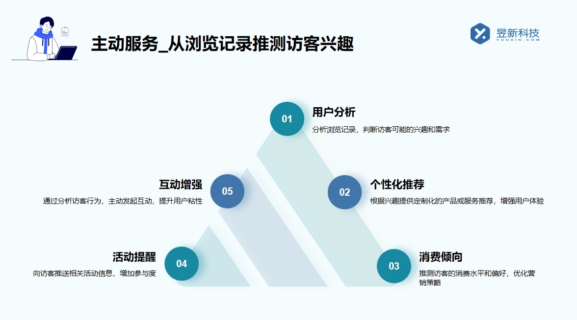 抖音企業號怎么設置智能客服_滿足客戶需求的功能設置指南 私信接入智能客服怎么設置 抖音智能客服 第6張