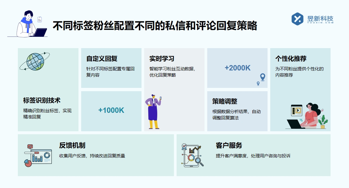 抖音怎樣取消自動回復私信_掌握取消方法靈活調整回復策略 快手私信自動回復 抖音私信回復軟件 一鍵發私信軟件 第4張