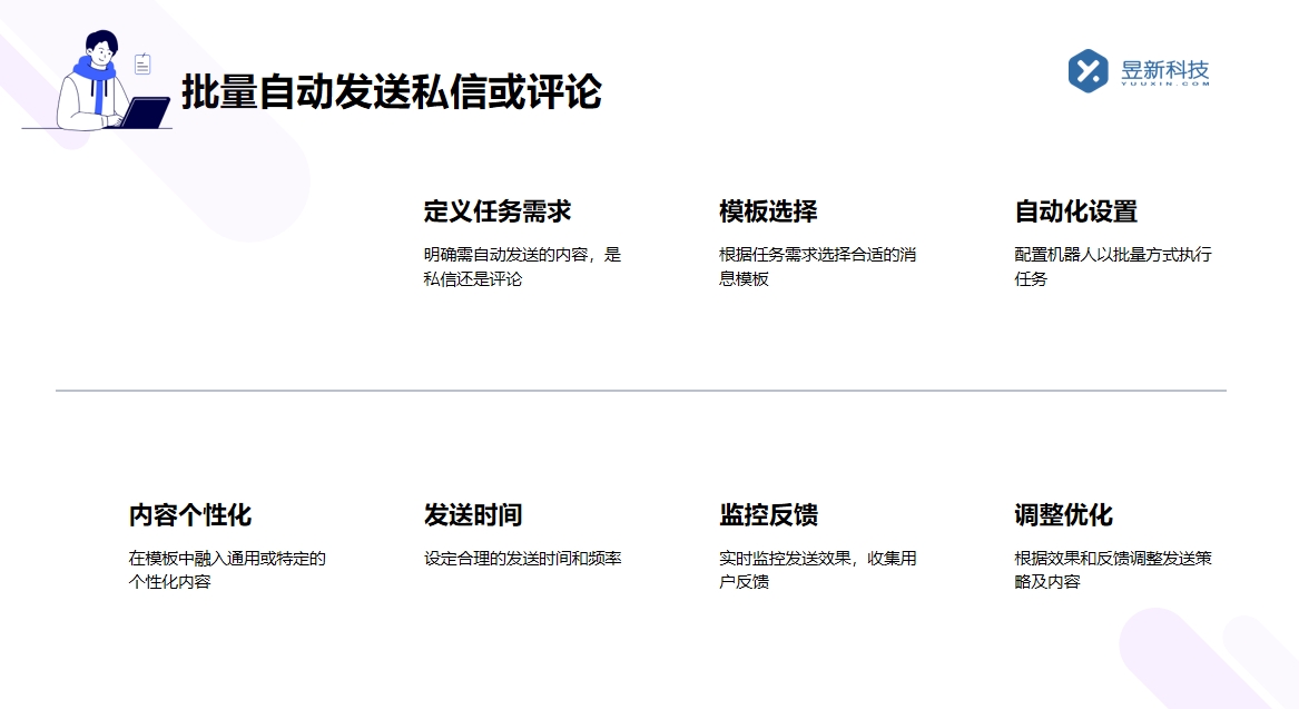 被關注自動私信怎么設置_優化客戶互動體驗的功能應用步驟 自動私信軟件 一鍵發私信軟件 第7張