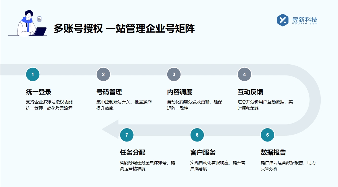 微信視頻號發私信為啥別人不回復_了解原因并調整回復策略