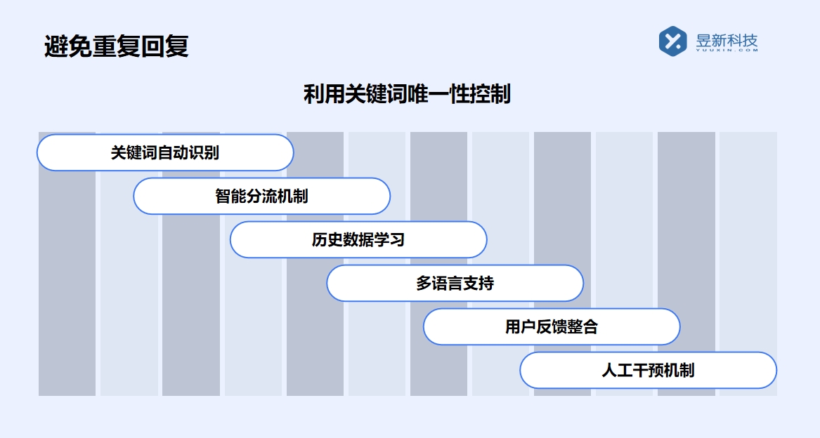 如何只打開一個人私信聊天軟件_滿足商家精準溝通需求的解決方案 自動私信軟件 私信自動回復機器人 第5張