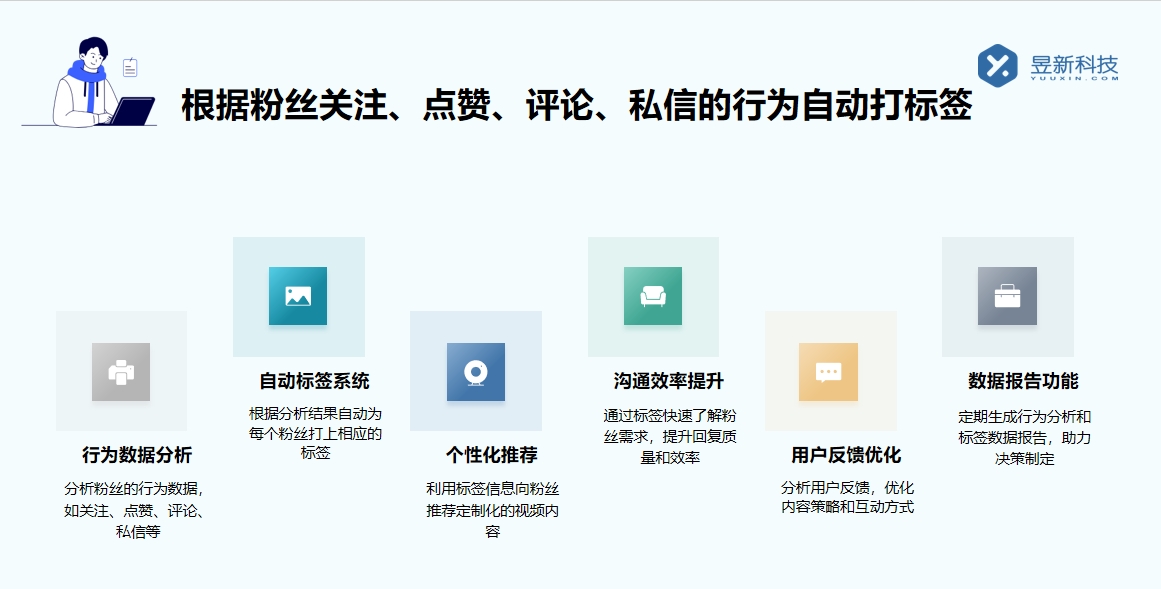 新版快手私信如何自動回復內容_通過自動回復提高快手私信管理效率 快手私信自動回復 自動私信軟件 第3張