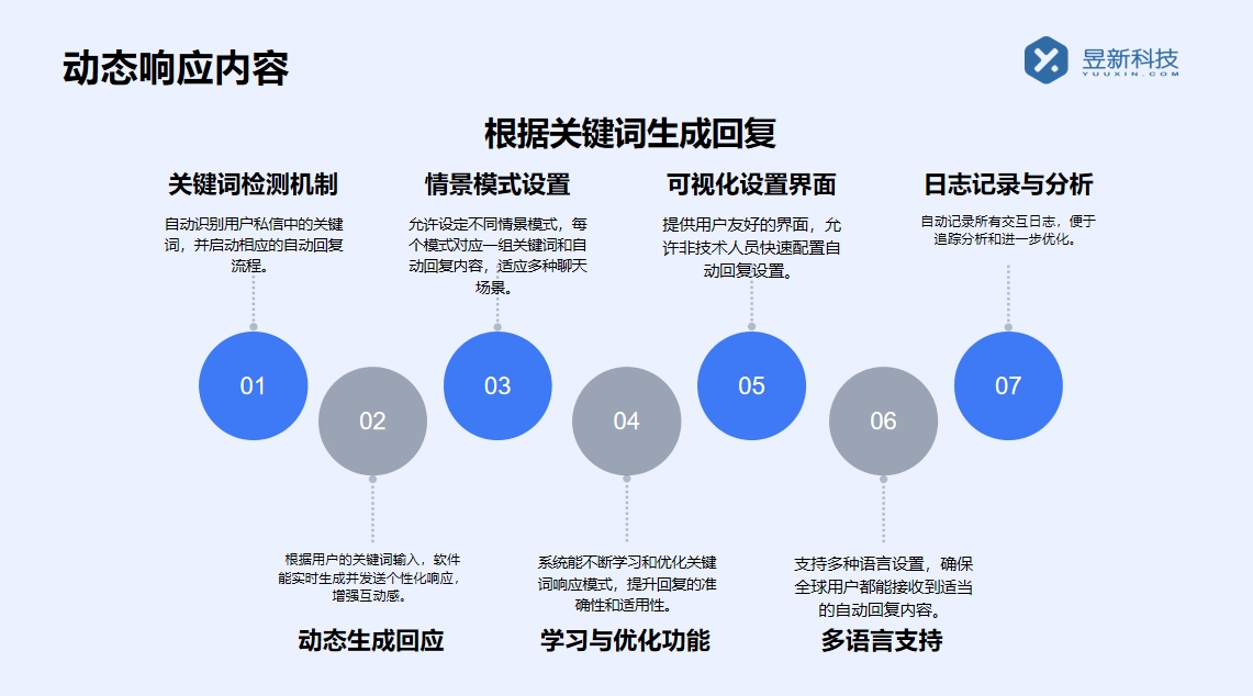 抖音私信如何快速回復(fù)別人消息不被發(fā)現(xiàn)_掌握隱蔽技巧維護(hù)社交形象口碑 自動私信軟件 抖音私信回復(fù)軟件 私信經(jīng)營工具 第2張