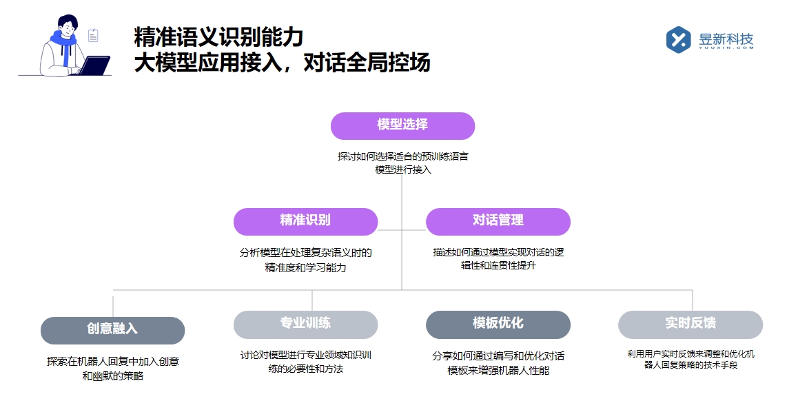 私信最好的回復軟件有哪些_選擇合適軟件幫助商家高效管理私信	 自動私信軟件 私信自動回復機器人 第3張