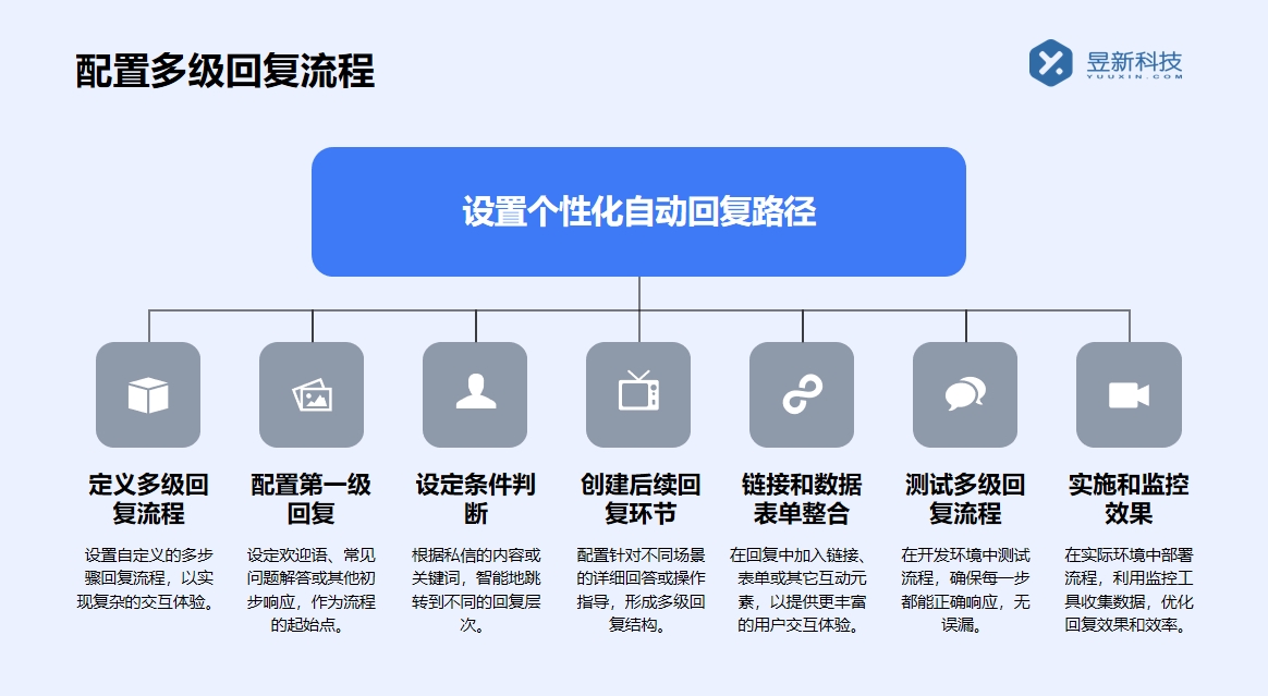 怎樣自動回復抖音私信_設置自動回復功能，提升運營效率 抖音客服系統 抖音私信回復軟件 第2張