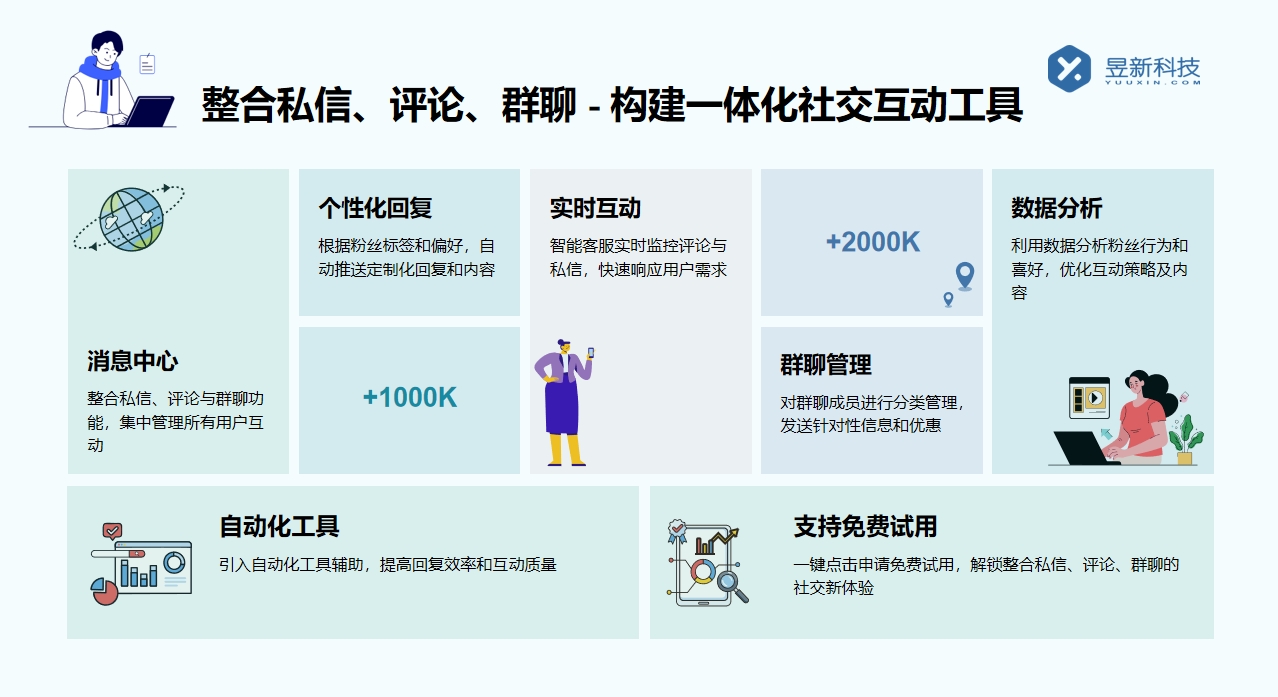 小紅書私信怎么設定自動回復消息功能_設置自動回復功能，增強體驗 小紅書私信回復軟件 私信自動回復機器人 第4張